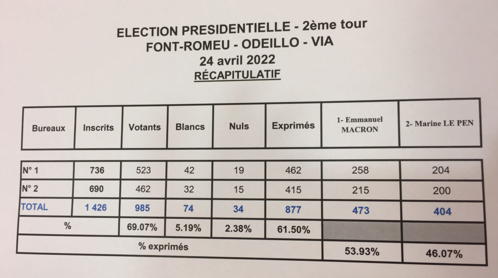 résultats