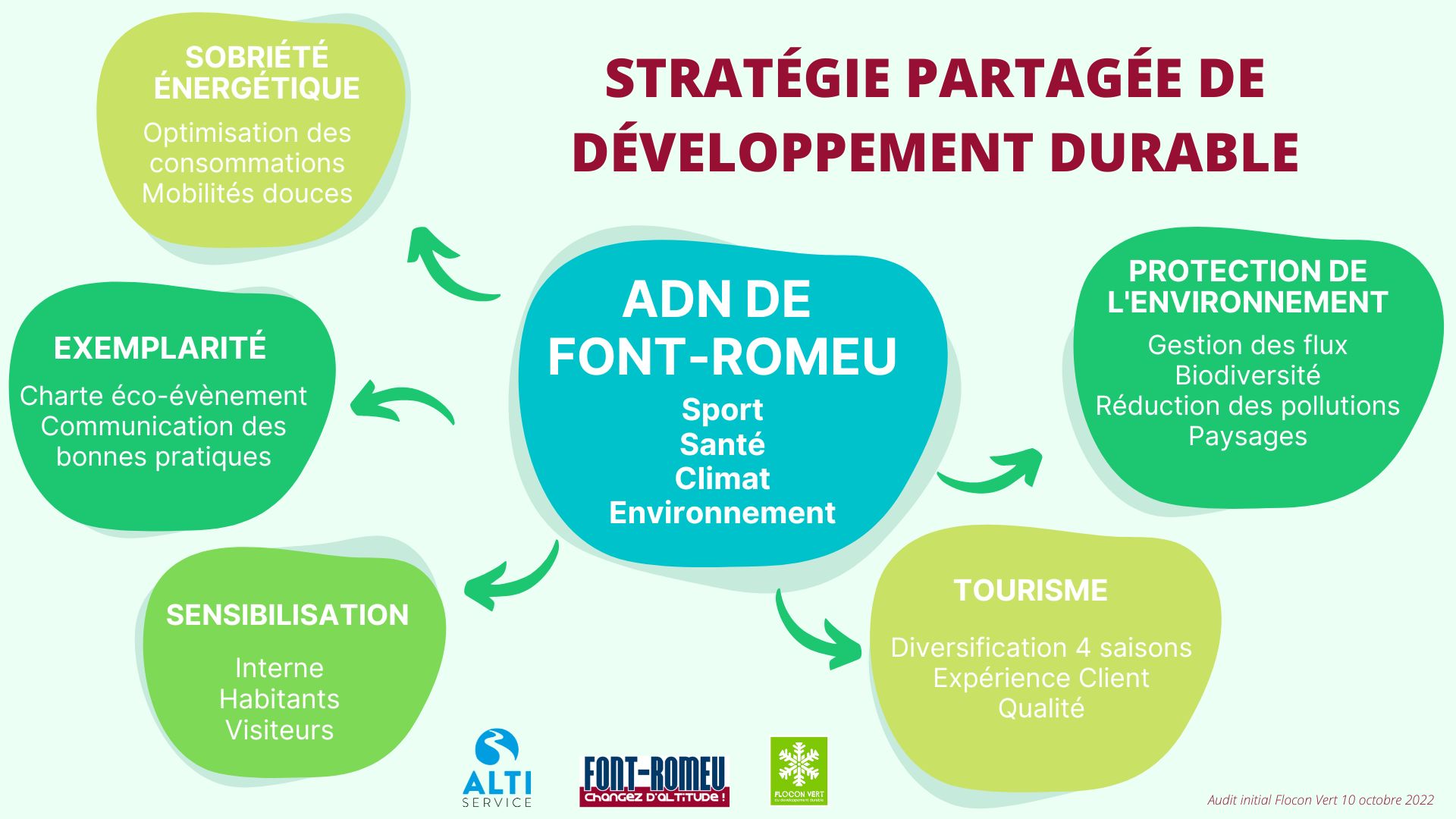 ADN de Font-Romeu