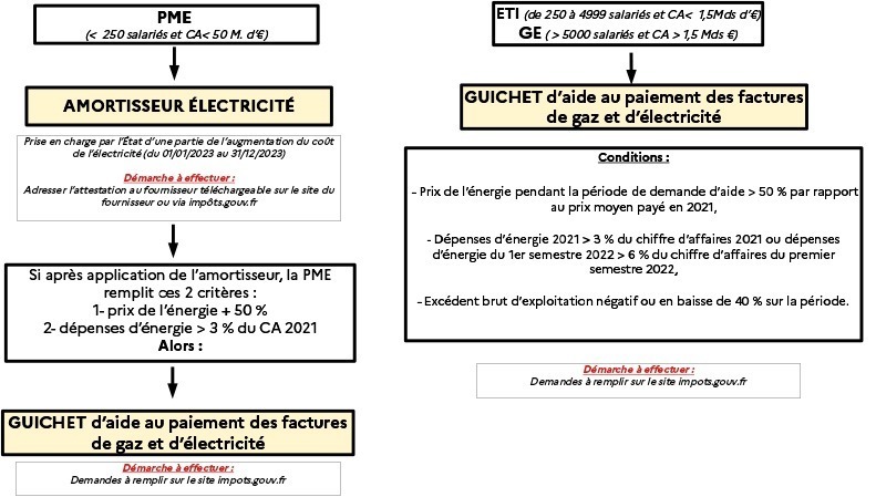 LOGIGRAMME Energie TPE-PME-ETIGE-v2-2 LOGIGRAMME Energie TPE-PME-ETIGE-v2-2