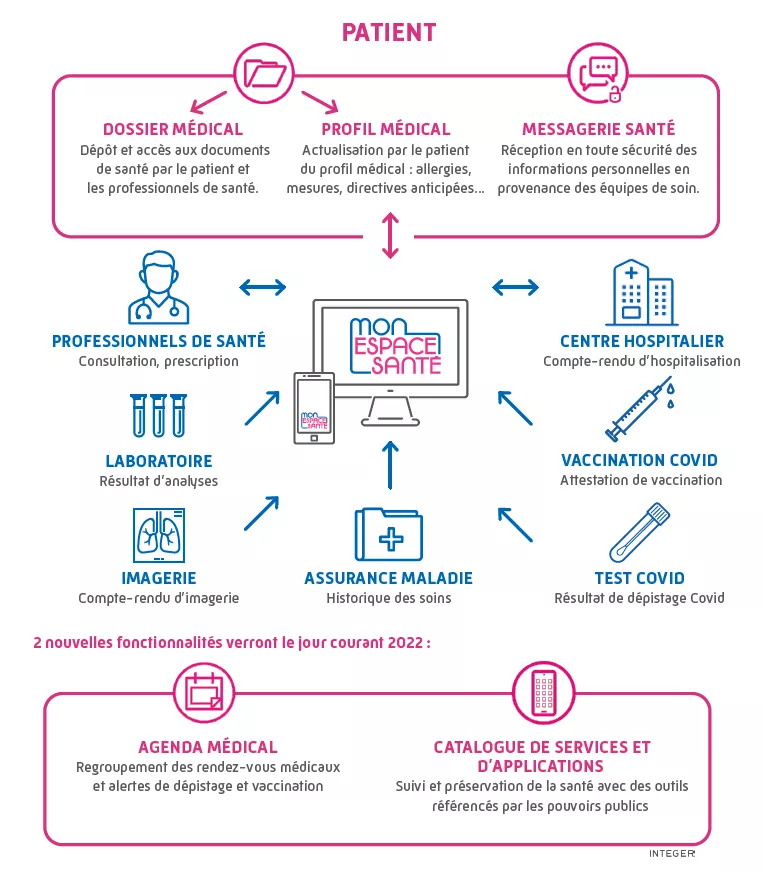 mes_infog-ameli_avril2022.png mes_infog-ameli_avril2022.png