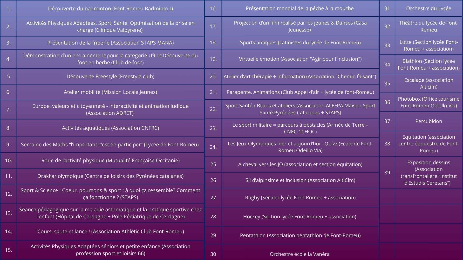 LISTING ASSOCIATIONS 9 MAI