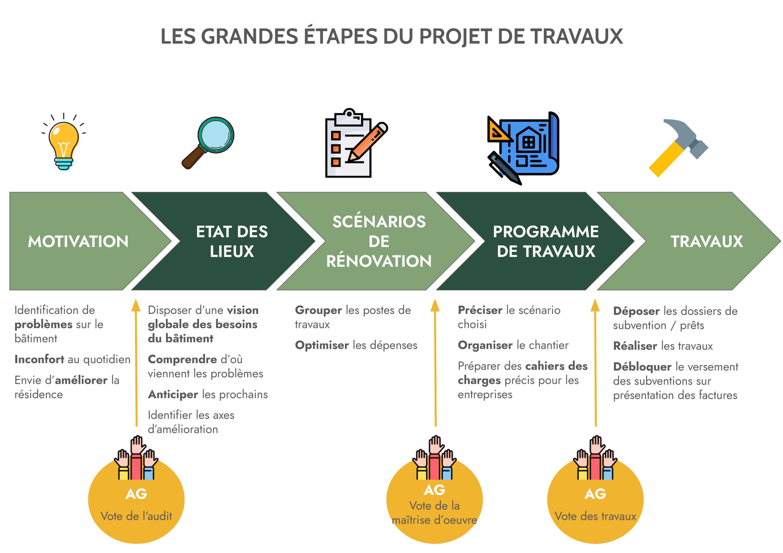 Affiche A3 EGR n°2